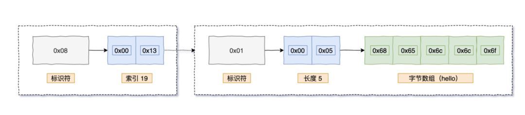 class 文件分析 - 图8