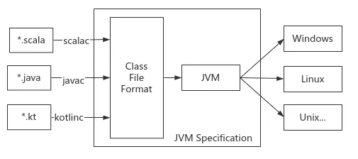 深入理解 JVM - 图27