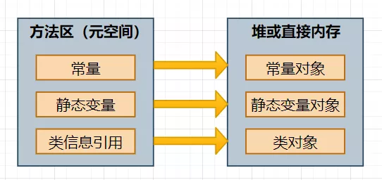 JVM性能调优 - 图6