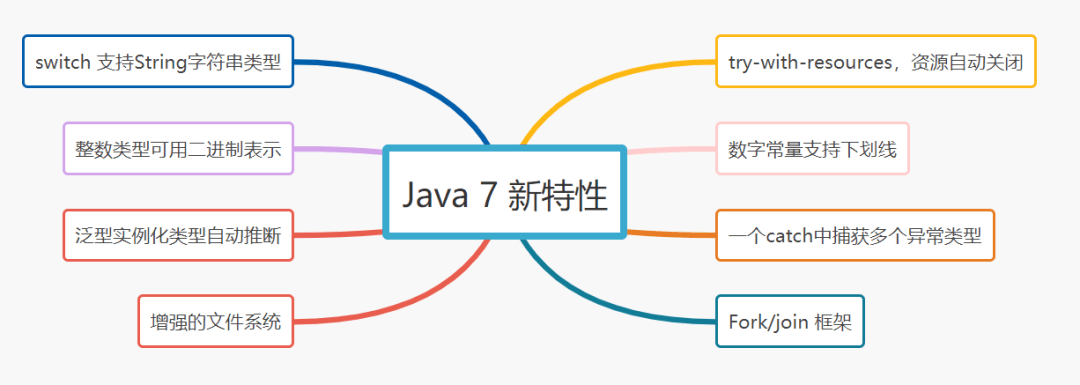 Java5-7新特性 - 图3