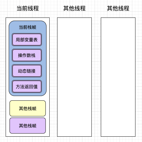 JVM内存分布与作用 - 图2