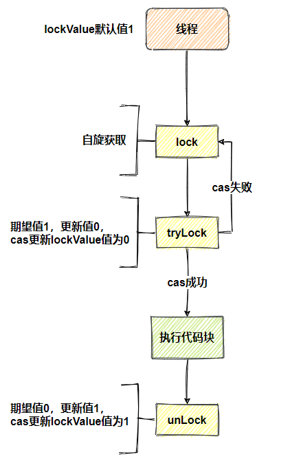 CAS - 图5