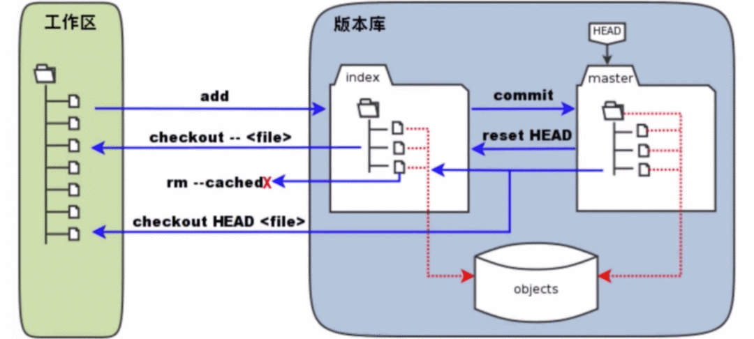 Git 实用技巧记录 - 图5