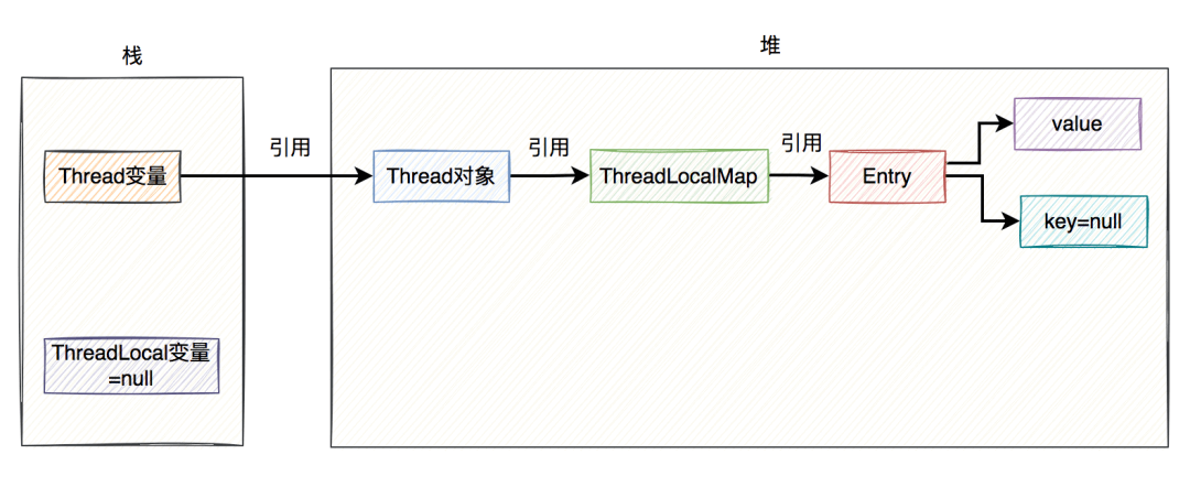 ThreadLocal 11连问 - 图7