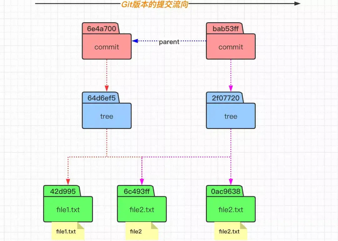 Git 基本原理介绍 - 图18