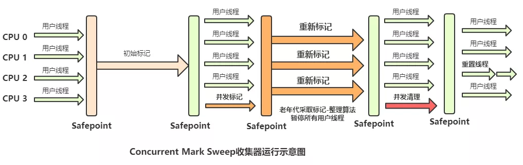 JVM垃圾回收的 “三色标记算法” 实现 - 图2