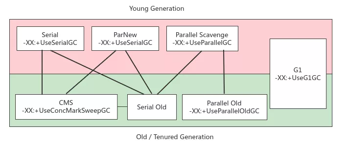 深入理解 JVM - 图18