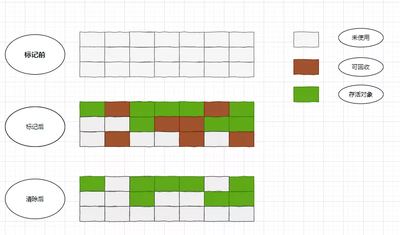 垃圾回收算法 - 图12