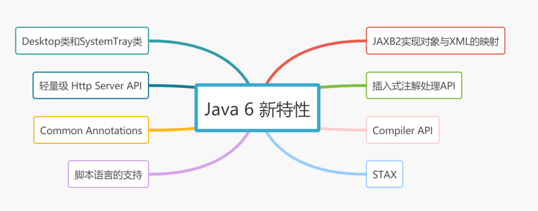 Java5-7新特性 - 图2