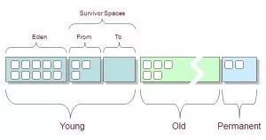 5款强大的JVM 性能调优监控工具 - 图4