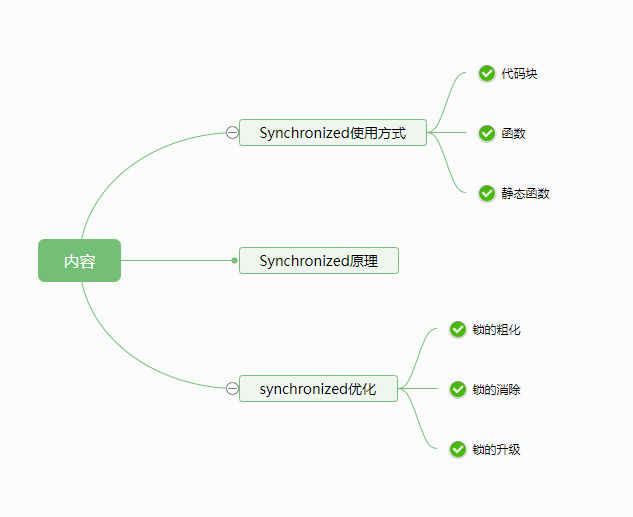 Synchronized - 图1