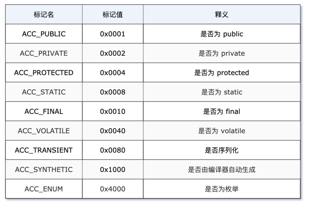 从 javap 反编译后的角度了解字节码文件 - 图6