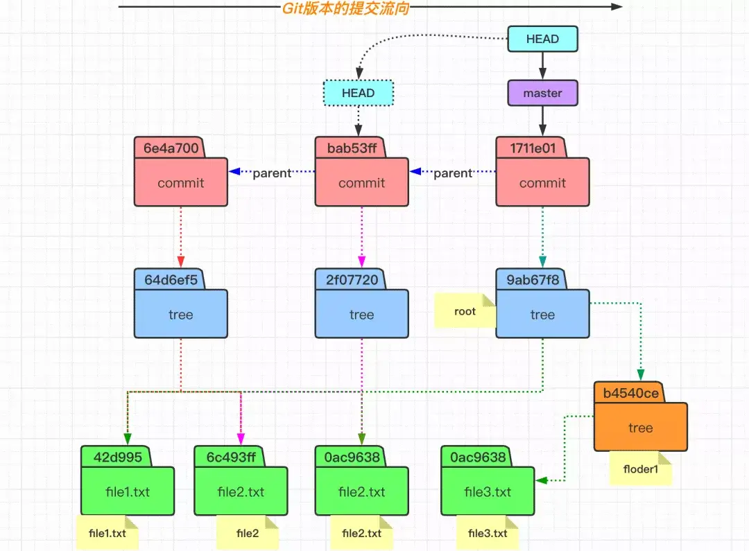 Git 基本原理介绍 - 图27