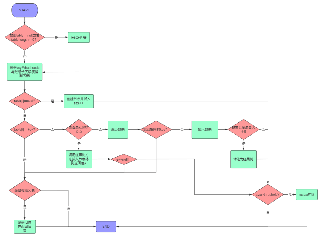 HashMap分析 - 图11