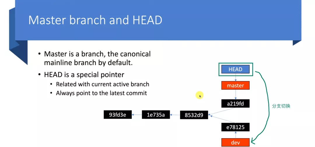 Git 基本原理介绍 - 图23