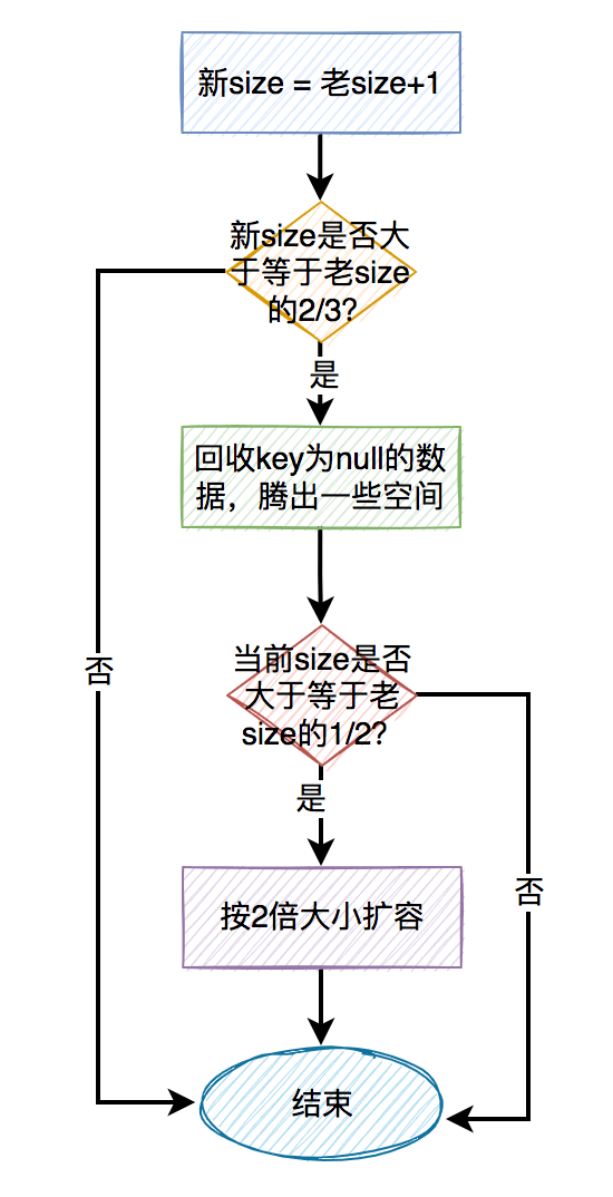 ThreadLocal 11连问 - 图11