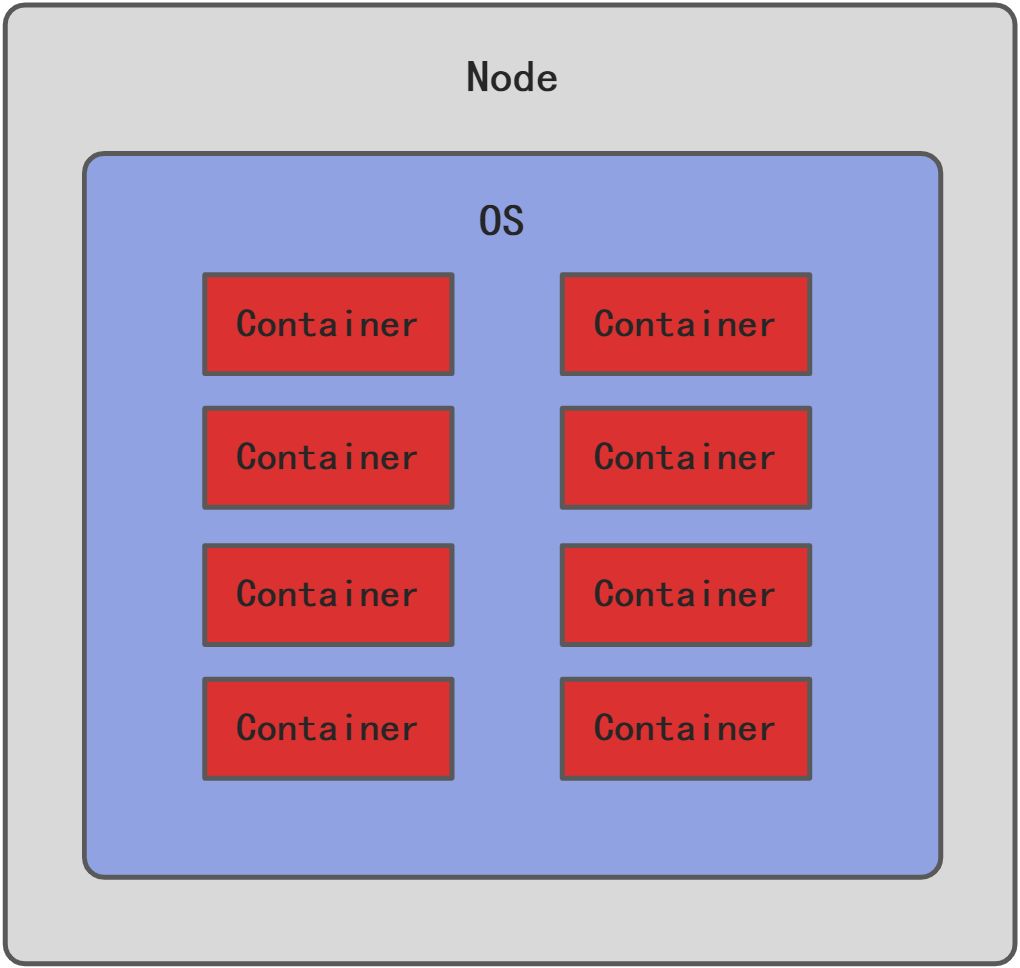 云原生架构和Kubernetes容器云部署 - 图8