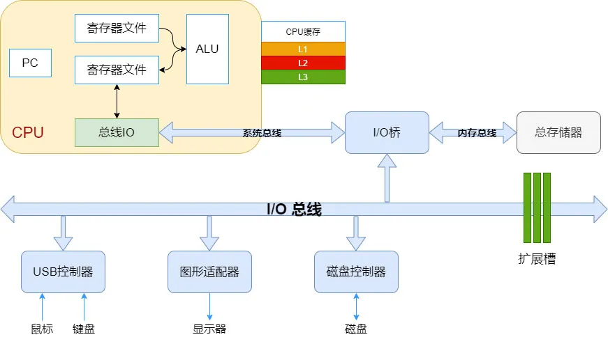 JMM & volatile—深入剖析 - 图2