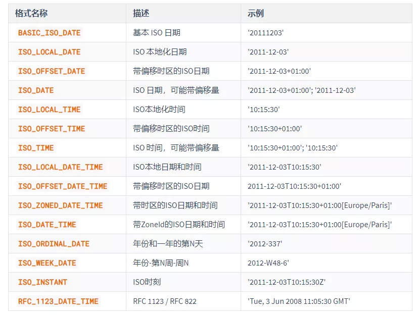 内置ISO、RFC规范格式