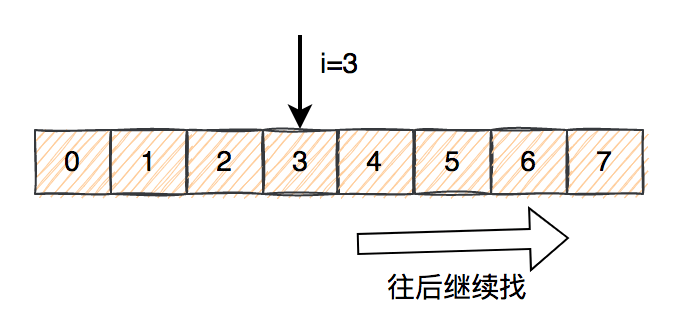 ThreadLocal 11连问 - 图9