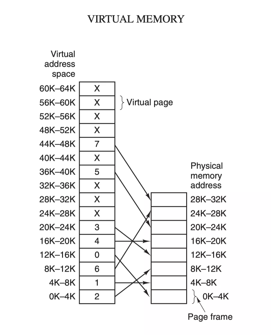 Linux I/O 原理和 Zero-copy 技术 - 图3