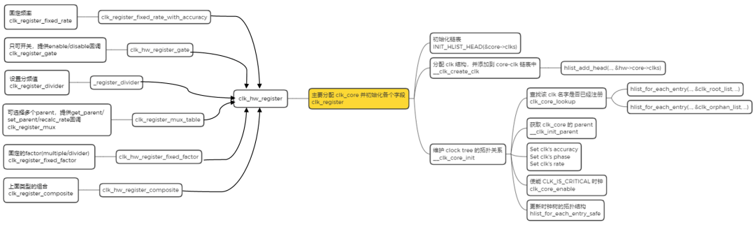 Linux 时钟子系统 - 图4