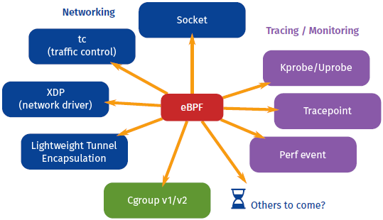 Linux网络新技术基石 |​eBPF and XDP - 图12
