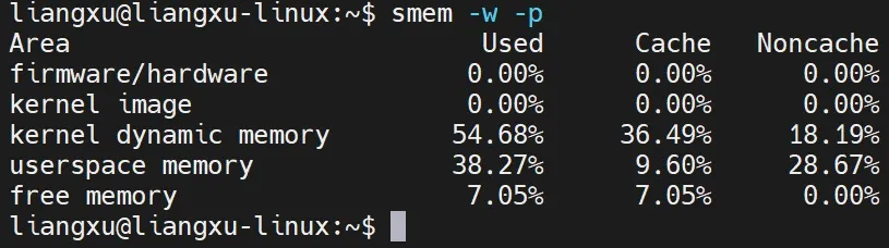 Linux内存管理神器：smem工具 - 图4