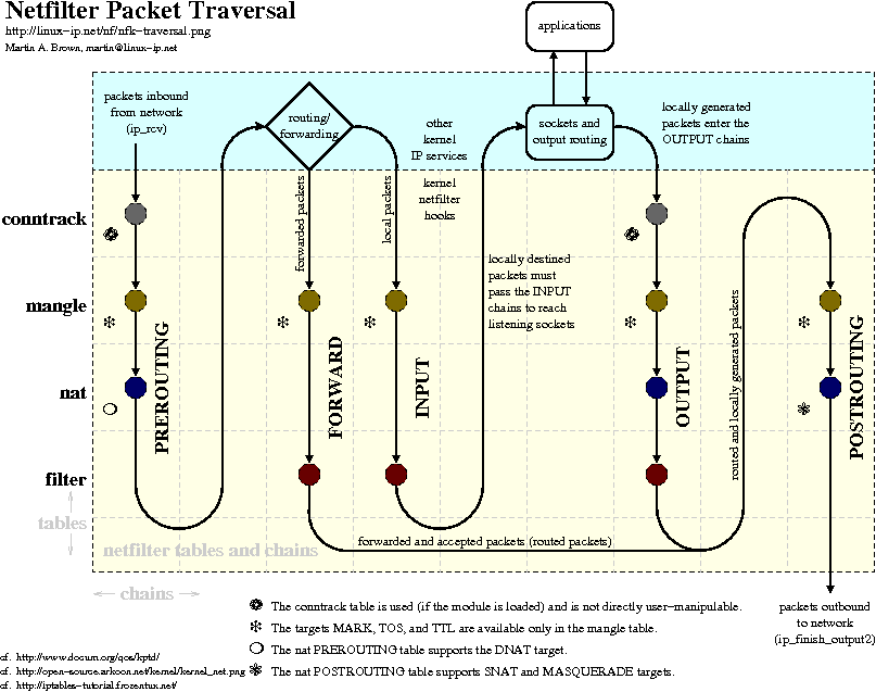 Linux网络新技术基石 |​eBPF and XDP - 图1