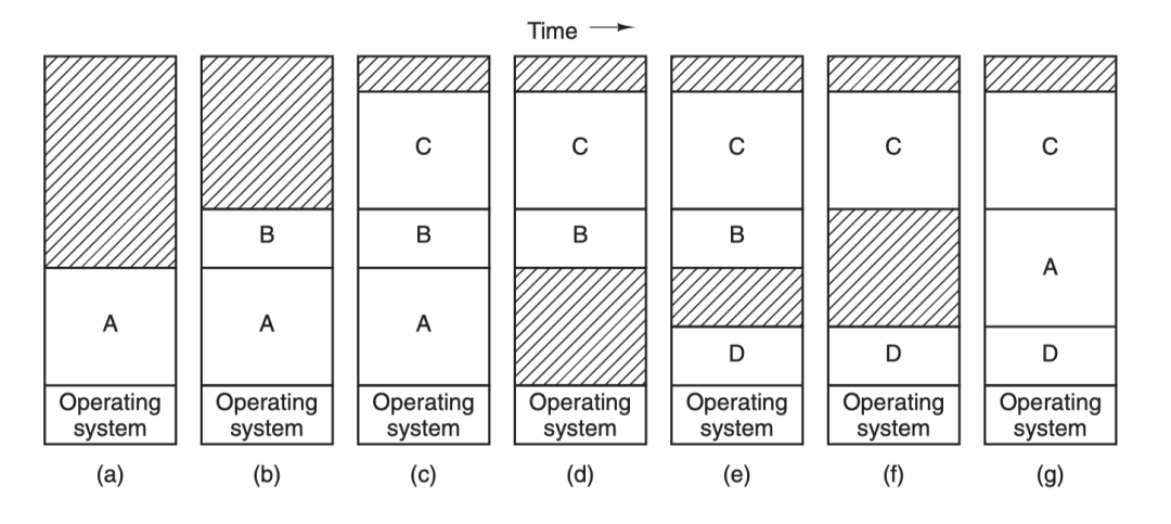 Linux I/O 原理和 Zero-copy 技术 - 图2