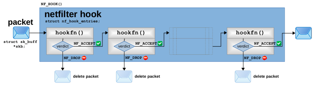 netfilter-hookfn1