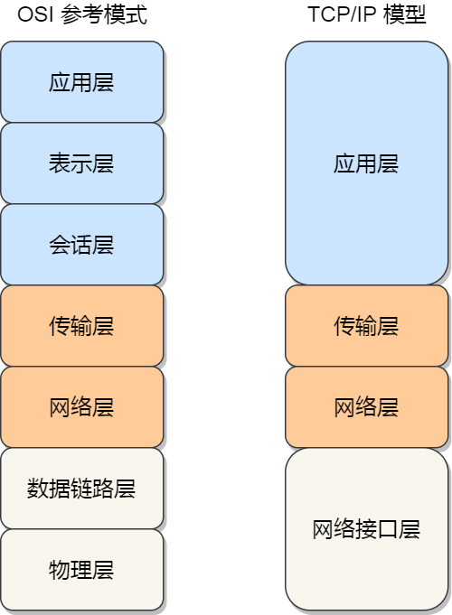Linux 收发网络包过程分析 - 图1