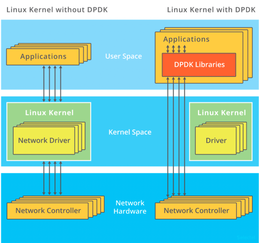 Linux 网络性能的 15 个优化建议！ - 图8