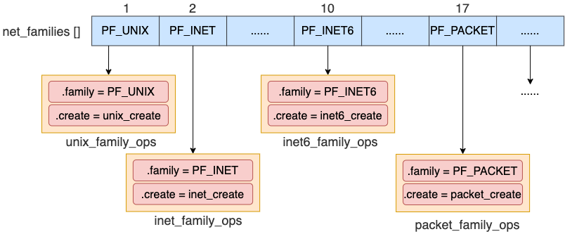 用户态 tcpdump 如何实现抓到内核网络包的? - 图5