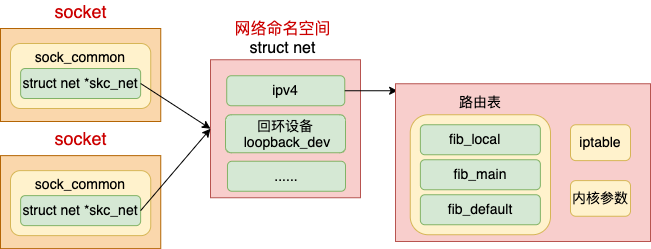 Linux 网络命名空间 - 图10