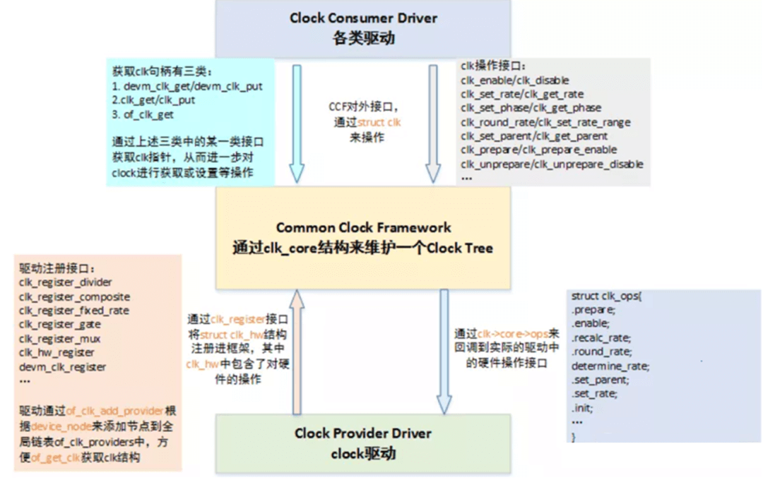 Linux 时钟子系统 - 图5