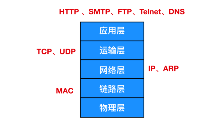 Linux I/O - 图4