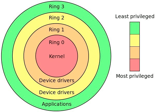 Linux CPU 的上下文切换 - 图3