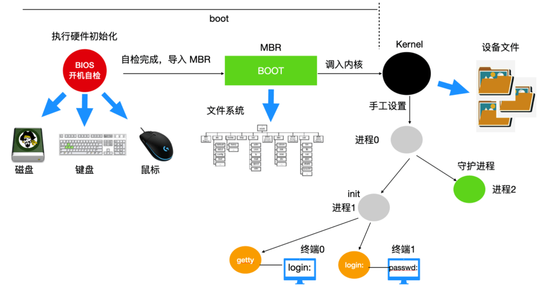 Linux 进程和线程 - 图15