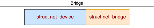 Linux 上软件实现的“交换机” - Bridge - 图7