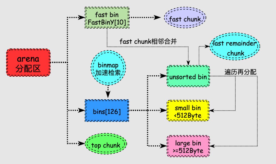 Linux内存原理分析 - 图33