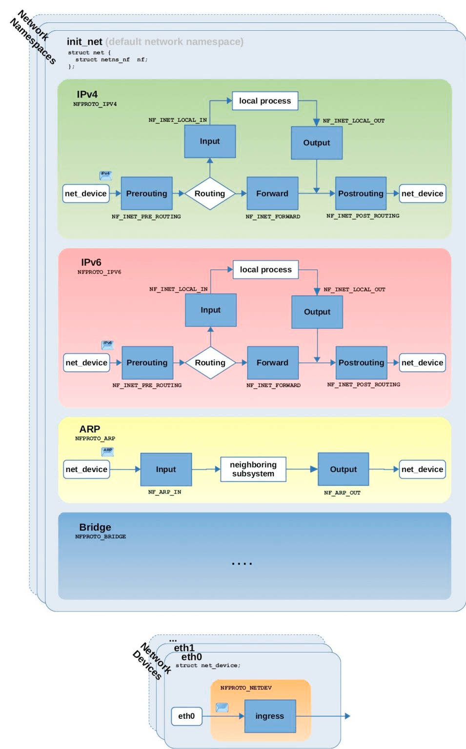 netfilter-flow