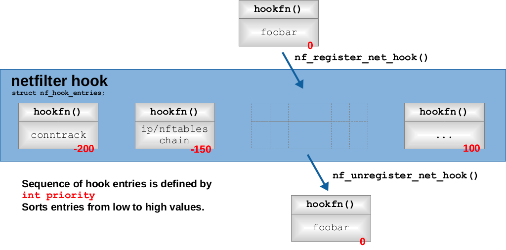 netfilter-hookfn2