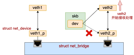 Linux 上软件实现的“交换机” - Bridge - 图12
