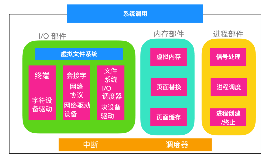 Linux 简介 - 图5