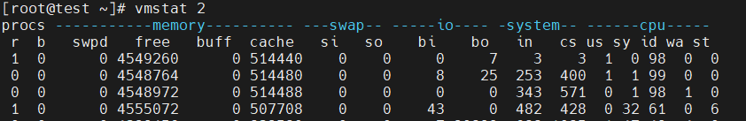 Linux 内存中的缓冲区（Buffer）与缓存（Cache） - 图2