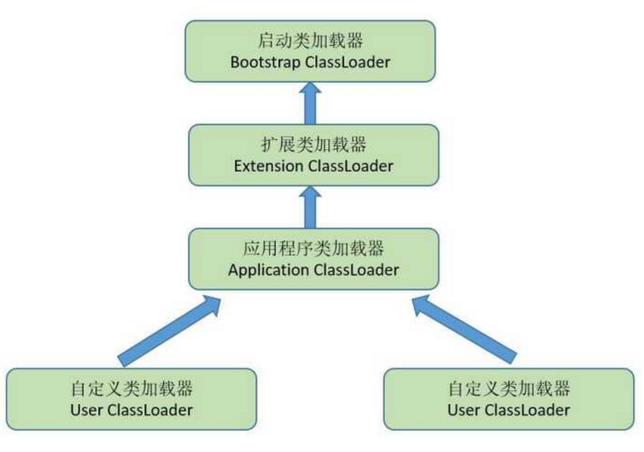 JVM 20卷 - 图17