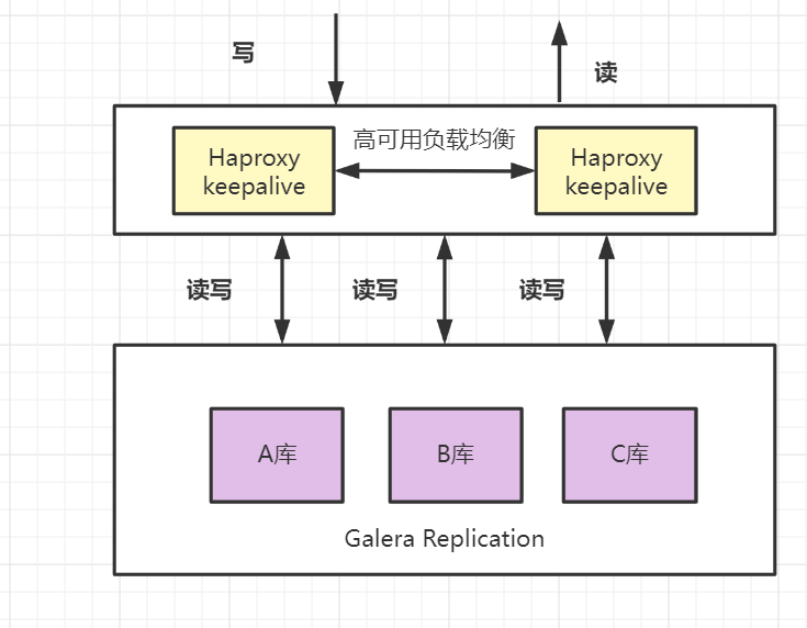 MySQL的主从 - 图9