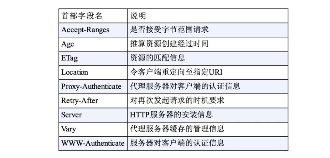 HTTP协议面试题 - 图20