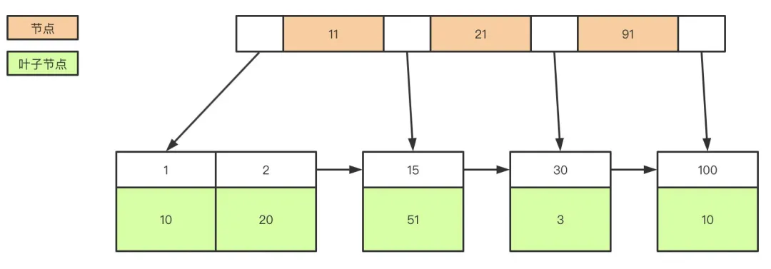 MySQL面试题13问 - 图1